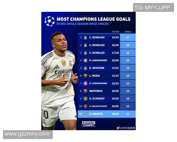 姆巴佩荣获月度最佳球员，实至名归