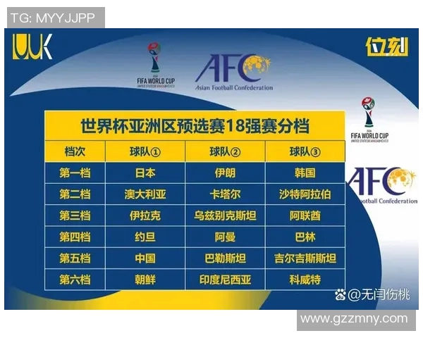 亚洲球队世界杯预选赛晋级形势深度解读与未来出线可能分析